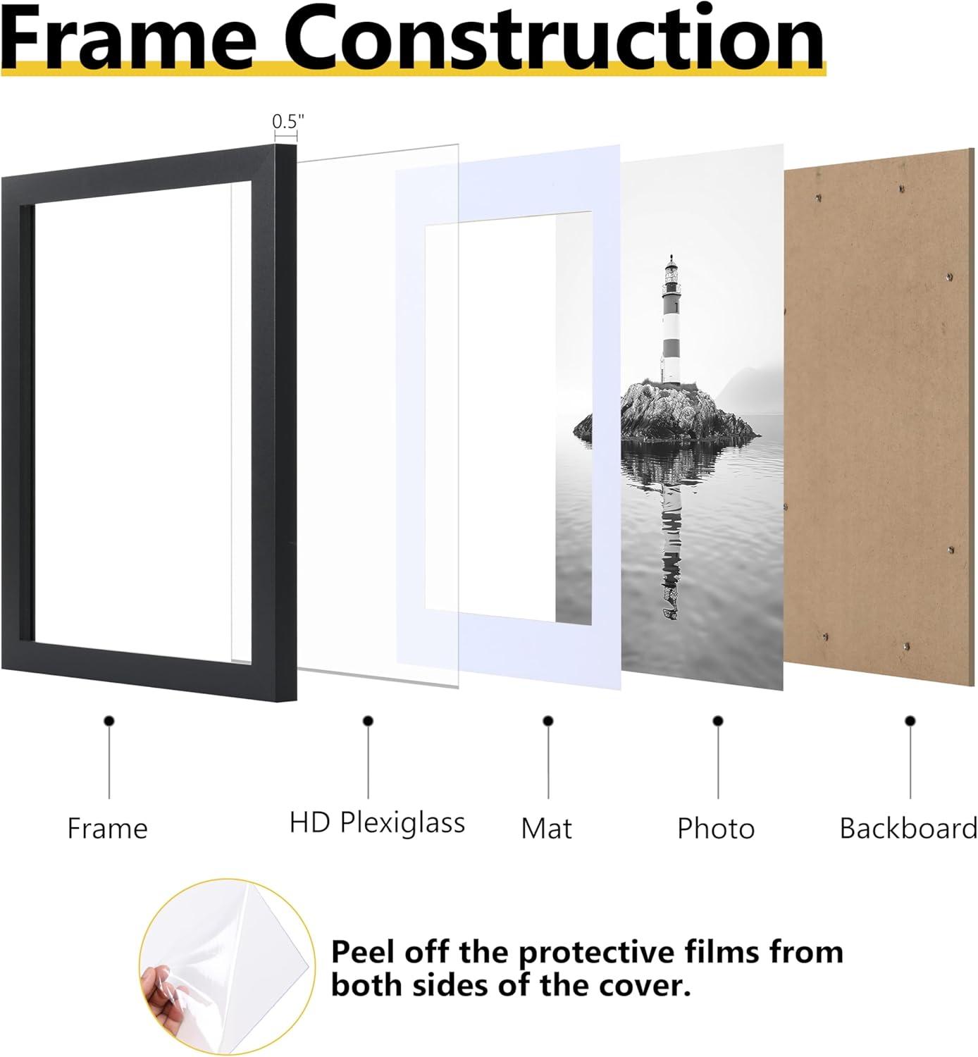 Diagram of a photo frame construction with labeled parts including frame, HD plexiglass, mat, photo, and backboard.